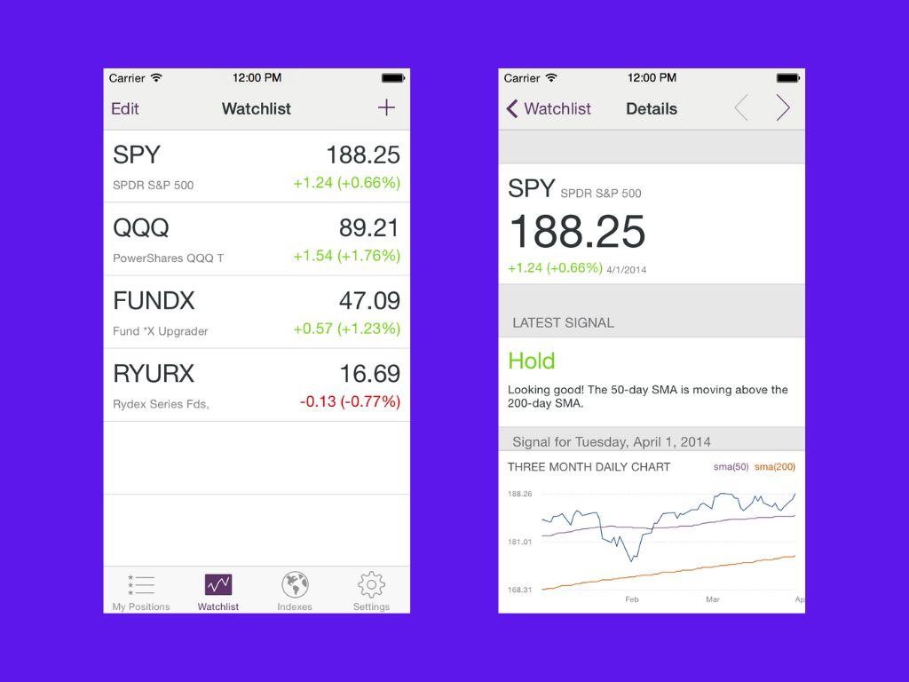 Mutual Fund Signals screenshot