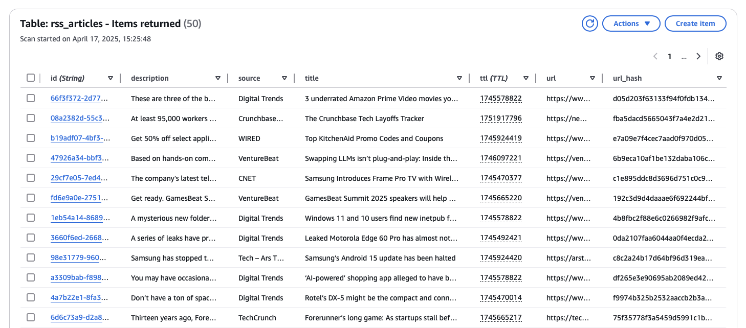 RSS Articles Table on DynamoDB